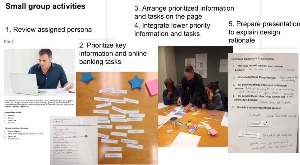 Series of activities to design a banking dashboard