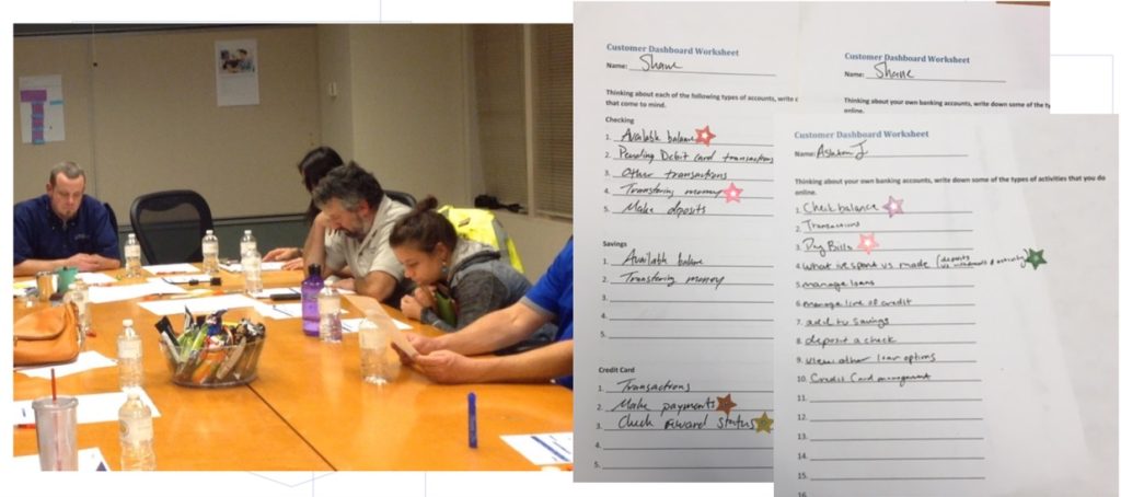 People brainstorming